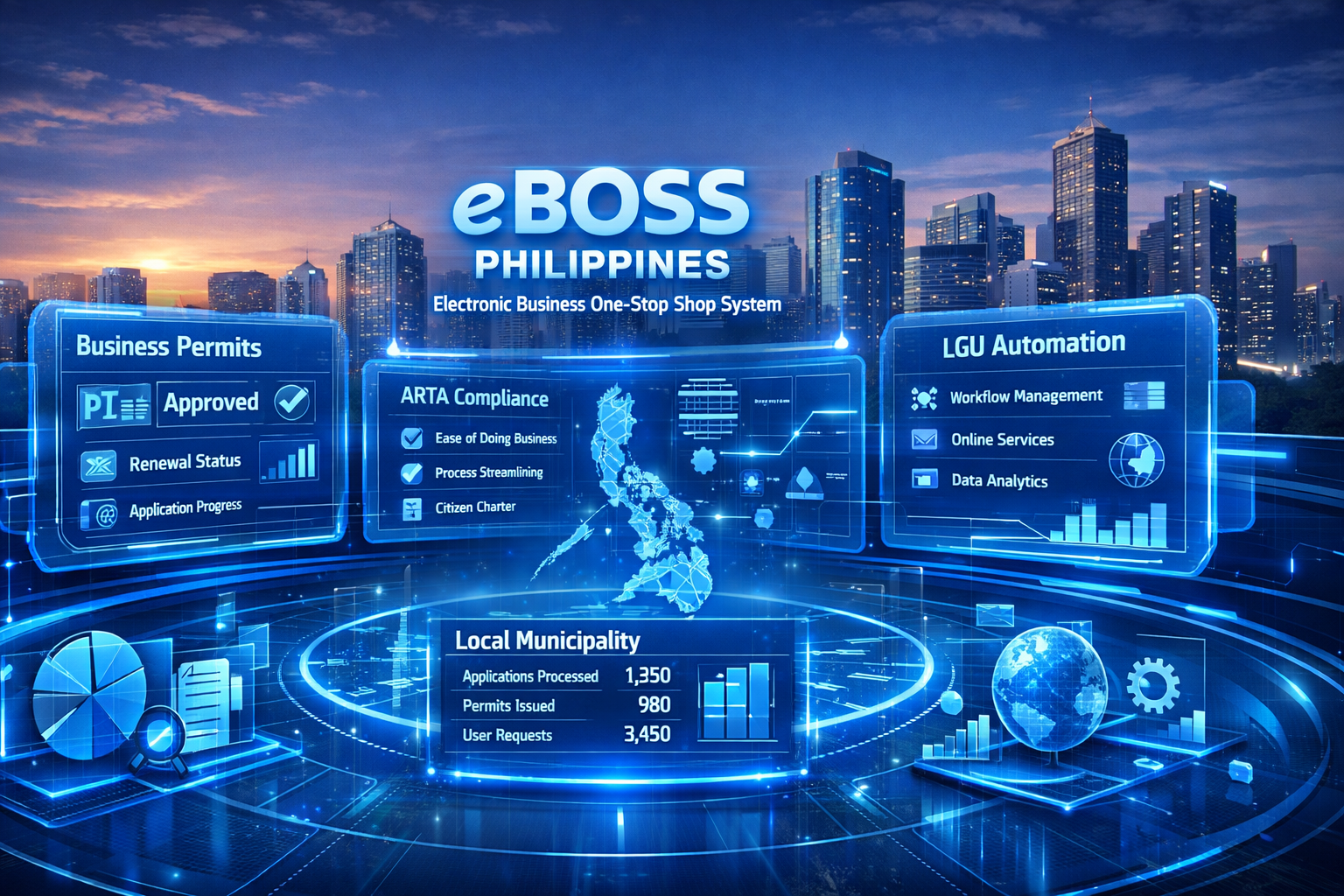 eBOSS Philippines ARTA-compliant Electronic Business One-Stop Shop System for LGUs